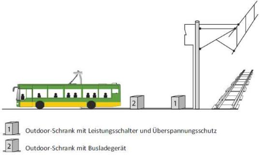 A schematic including the bus with connectors and the tram rails