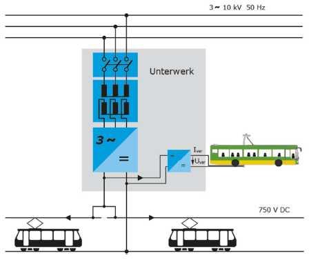 A diagram explaining how the DC powergrid can be used to charge buses